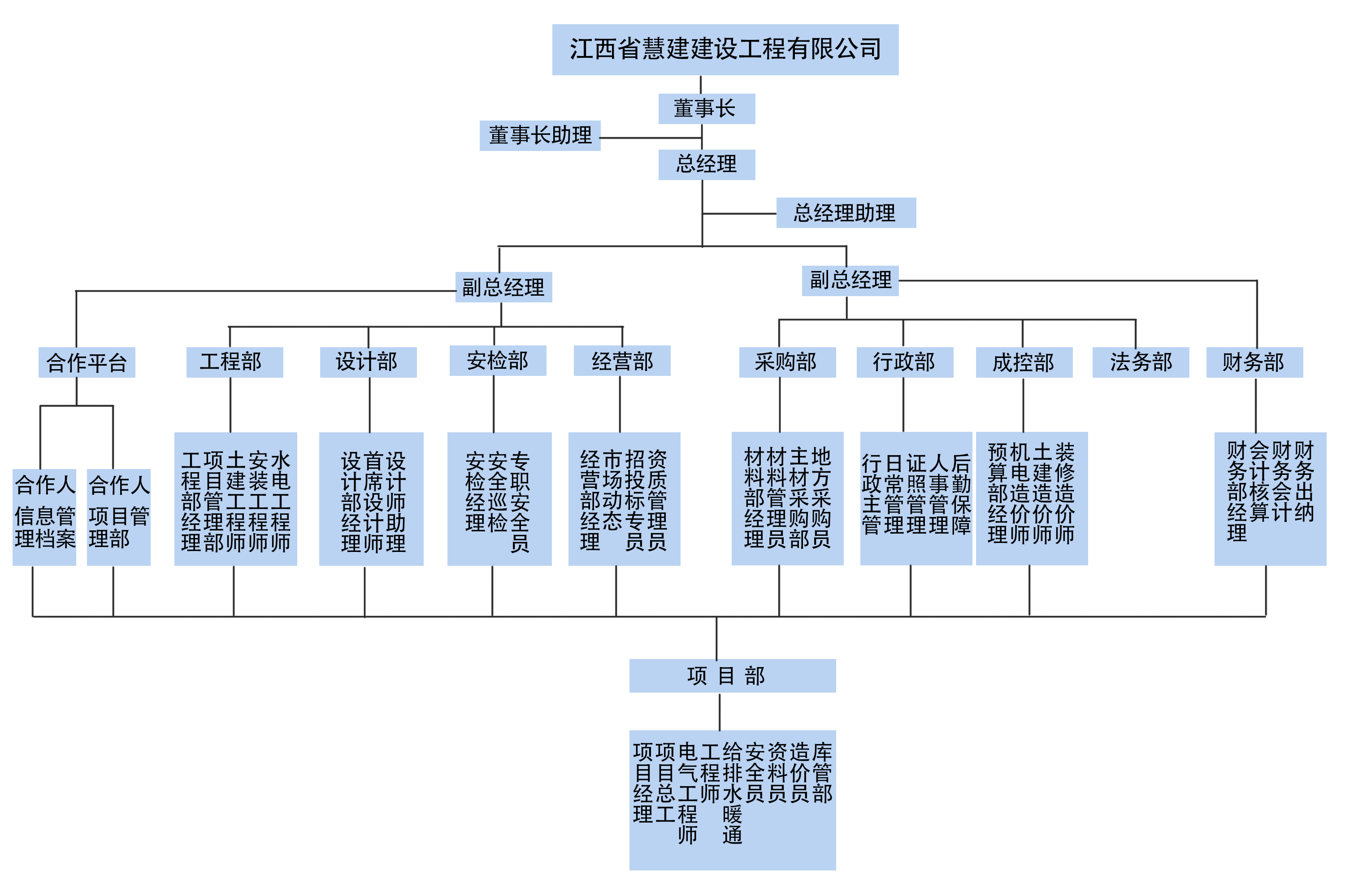 組織架構(gòu)